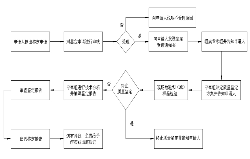 水處理設(shè)備質(zhì)量鑒定在合同違約訴訟中的作用(圖2)